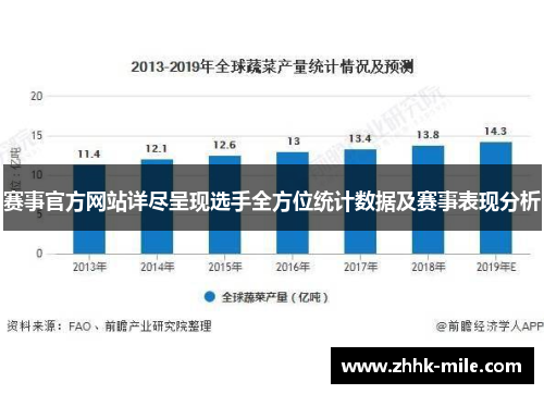 赛事官方网站详尽呈现选手全方位统计数据及赛事表现分析 赛事官方网站详尽呈现选手全方位统计数据及赛事表现分析