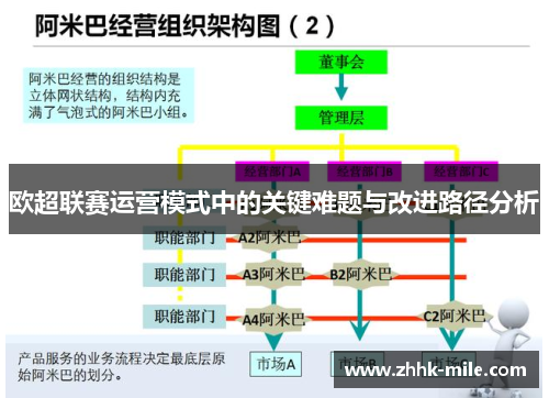 欧超联赛运营模式中的关键难题与改进路径分析 欧超联赛运营模式中的关键难题与改进路径分析