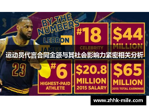 运动员代言合同金额与其社会影响力紧密相关分析