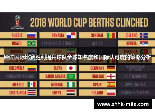 通过国际比赛胜利提升球队全球知名度和国际认可度的策略分析 通过国际比赛胜利提升球队全球知名度和国际认可度的策略分析