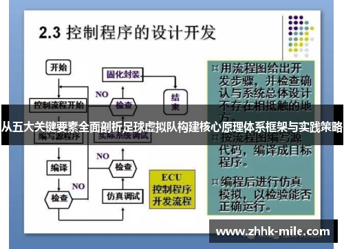 从五大关键要素全面剖析足球虚拟队构建核心原理体系框架与实践策略 从五大关键要素全面剖析足球虚拟队构建核心原理体系框架与实践策略