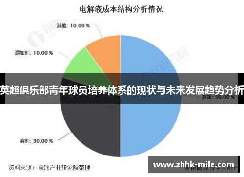 英超俱乐部青年球员培养体系的现状与未来发展趋势分析