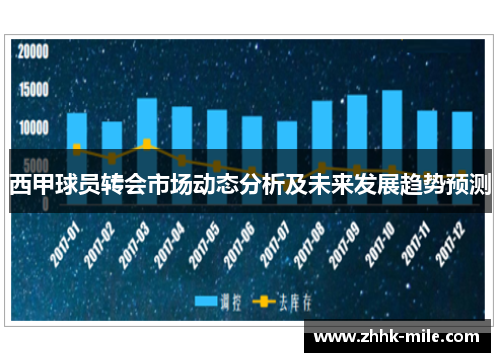 西甲球员转会市场动态分析及未来发展趋势预测