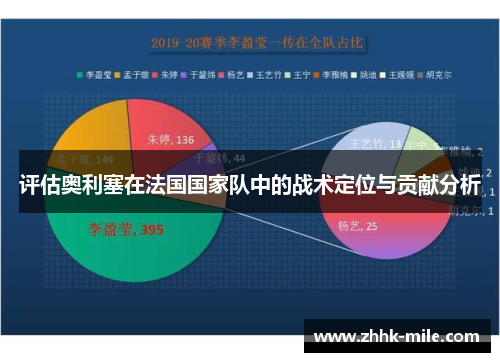评估奥利塞在法国国家队中的战术定位与贡献分析
