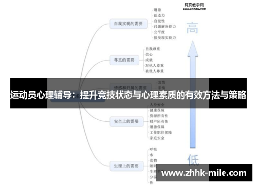 运动员心理辅导：提升竞技状态与心理素质的有效方法与策略
