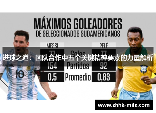 进球之道：团队合作中五个关键精神要素的力量解析