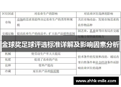 金球奖足球评选标准详解及影响因素分析