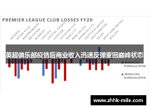 英超俱乐部疫情后商业收入迅速反弹重回巅峰状态 英超俱乐部疫情后商业收入迅速反弹重回巅峰状态