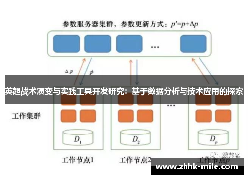 英超战术演变与实践工具开发研究：基于数据分析与技术应用的探索