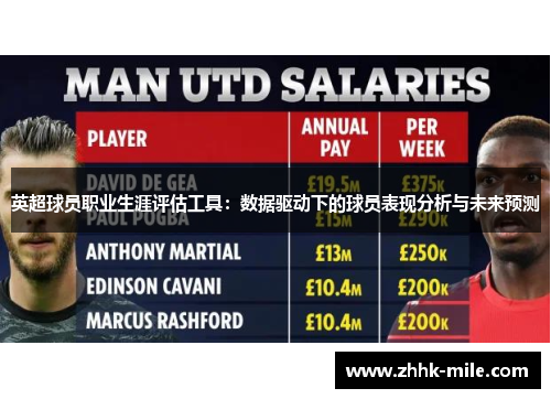 英超球员职业生涯评估工具：数据驱动下的球员表现分析与未来预测