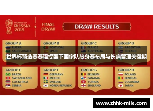 世界杯预选赛赛程提醒下国家队热身赛布局与伤病管理关键期 世界杯预选赛赛程提醒下国家队热身赛布局与伤病管理关键期