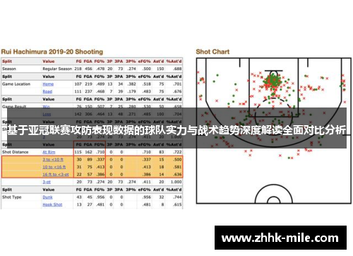 基于亚冠联赛攻防表现数据的球队实力与战术趋势深度解读全面对比分析
