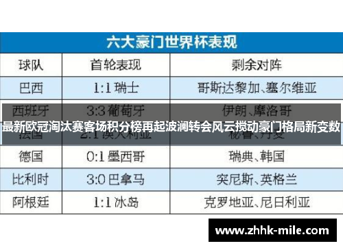 最新欧冠淘汰赛客场积分榜再起波澜转会风云搅动豪门格局新变数