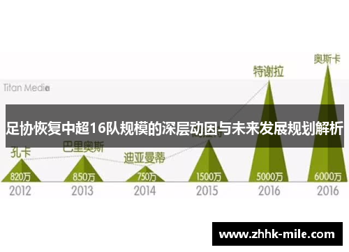 足协恢复中超16队规模的深层动因与未来发展规划解析