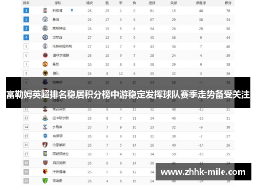 富勒姆英超排名稳居积分榜中游稳定发挥球队赛季走势备受关注