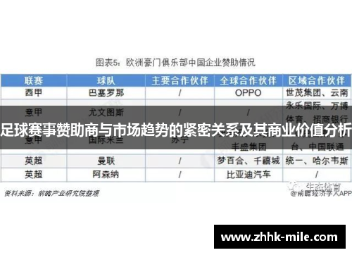 足球赛事赞助商与市场趋势的紧密关系及其商业价值分析