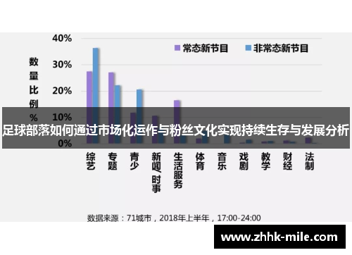 足球部落如何通过市场化运作与粉丝文化实现持续生存与发展分析