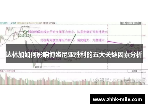 达林加如何影响博洛尼亚胜利的五大关键因素分析